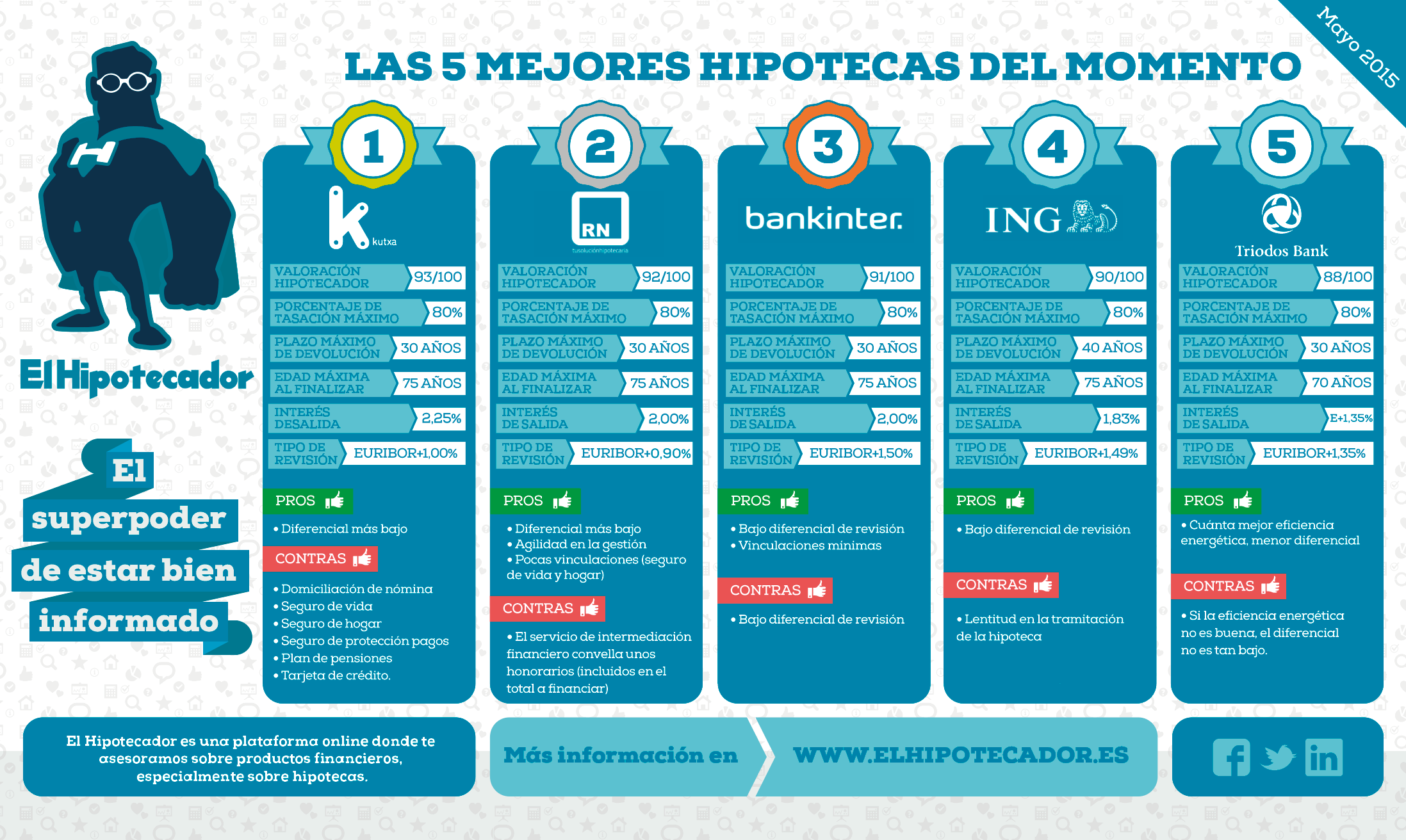 Infografia-Hipotecas-mayo-2015