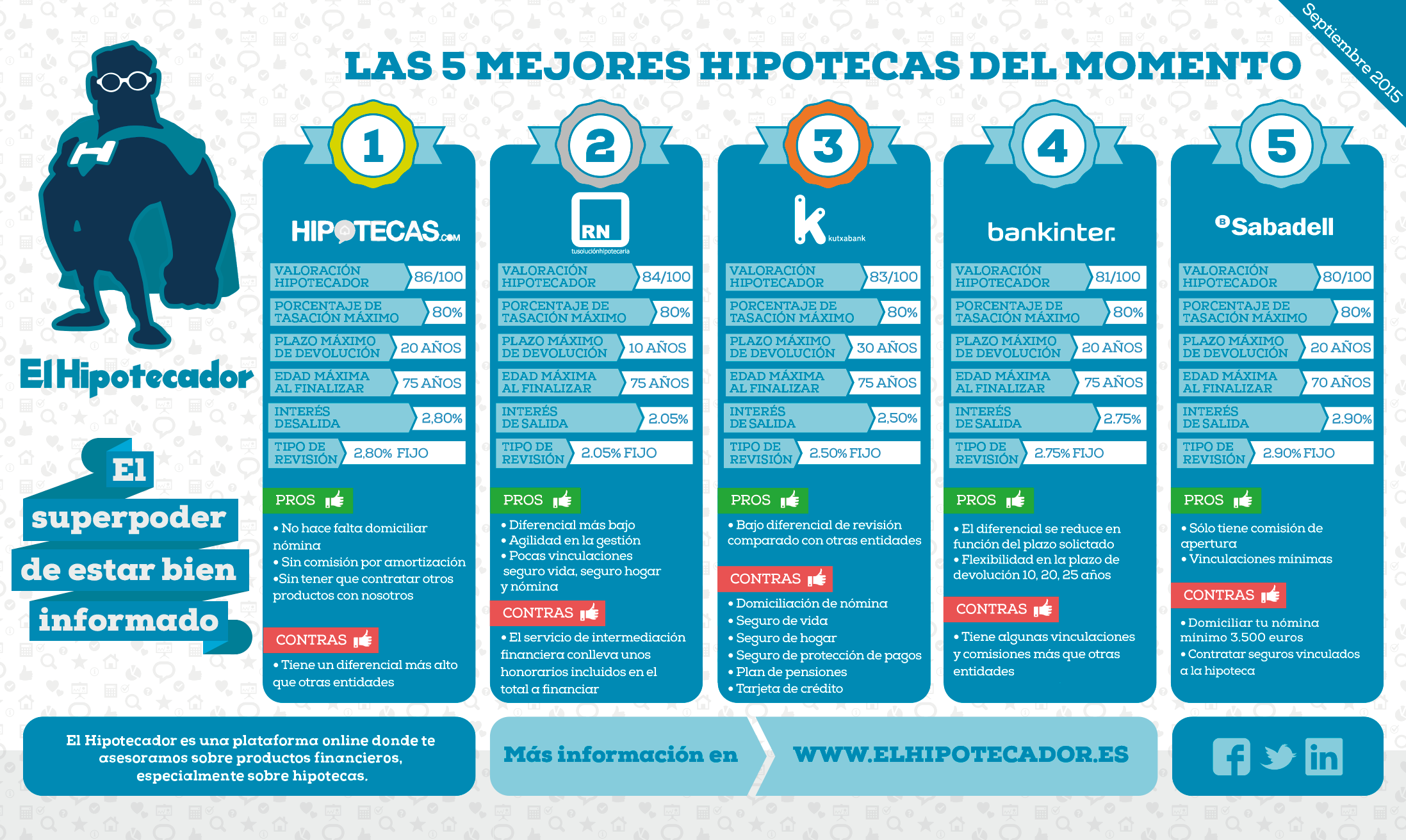 Infografia-Mejores-Hipotecas-Fijas-(El-Hipotecador)-Septiembre-2015-buena-1